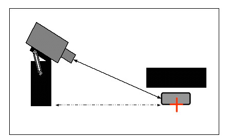 相機安裝示意圖